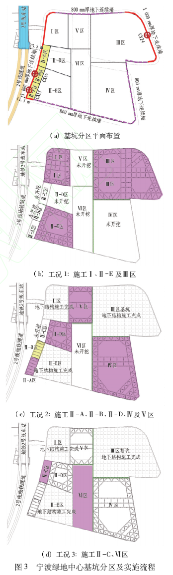 软土地层邻近隧道深基坑变形控制设计分析与实践