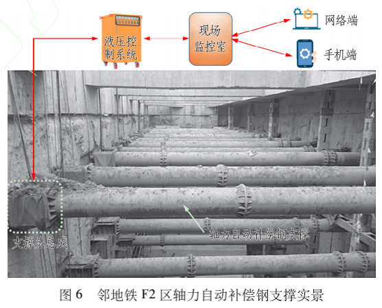 软土地层邻近隧道深基坑变形控制设计分析与实践