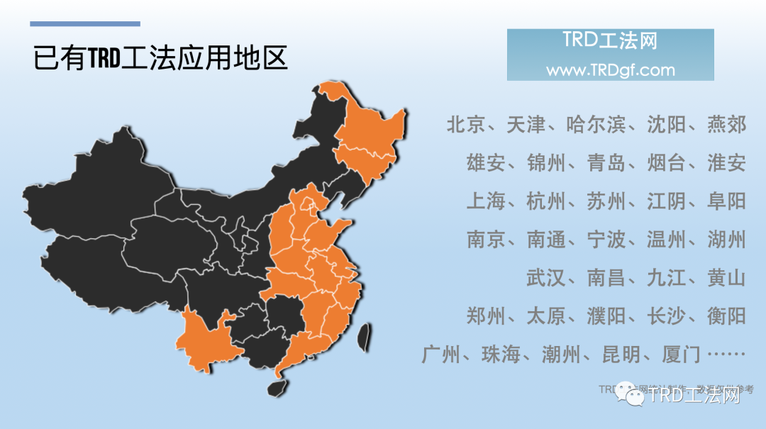 TRD工法资料汇总目录（2022年5月更新）