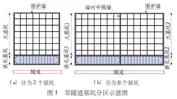 软土地层邻近隧道深基坑变形控制设计分析与实践