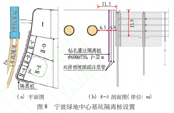 软土地层邻近隧道深基坑变形控制设计分析与实践