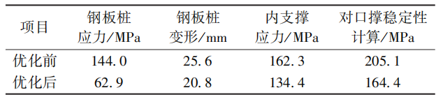 好文推荐|芒稻河特大桥超长钢板桩围堰结构优化设计