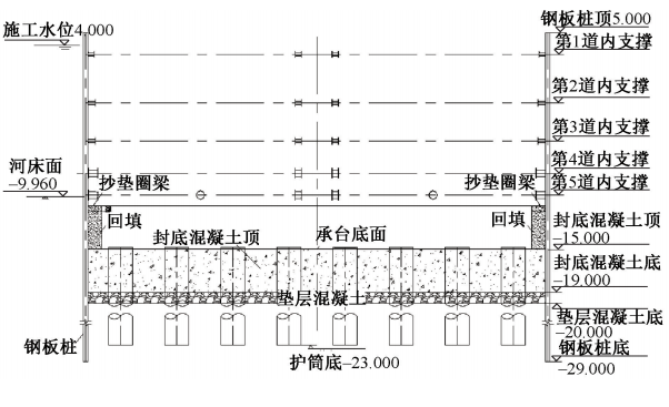 好文推荐|芒稻河特大桥超长钢板桩围堰结构优化设计