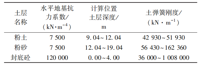 好文推荐|芒稻河特大桥超长钢板桩围堰结构优化设计