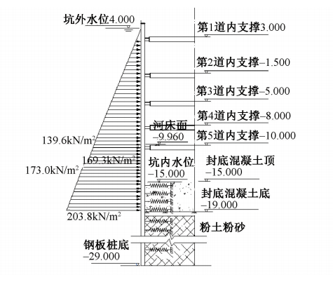 好文推荐|芒稻河特大桥超长钢板桩围堰结构优化设计