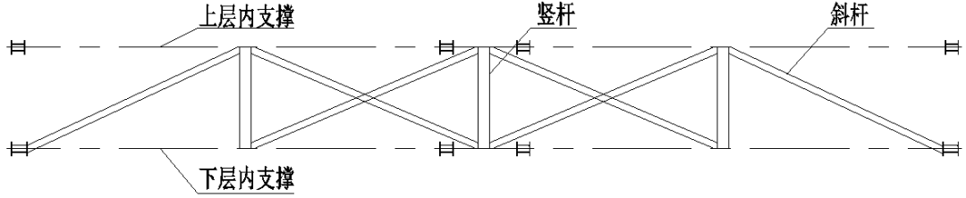 好文推荐|芒稻河特大桥超长钢板桩围堰结构优化设计