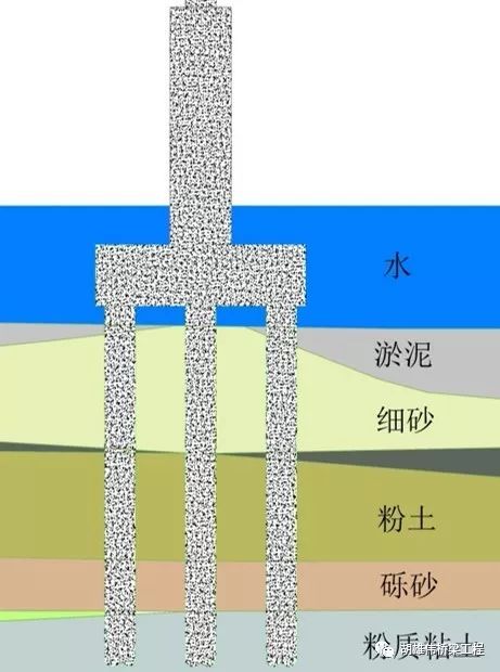 板桩围堰止水竟然如此简单——深水基础施工（三）