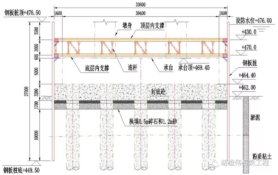 板桩围堰止水竟然如此简单——深水基础施工（三）