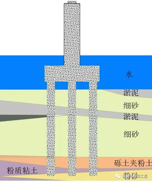 板桩围堰止水竟然如此简单——深水基础施工（三）