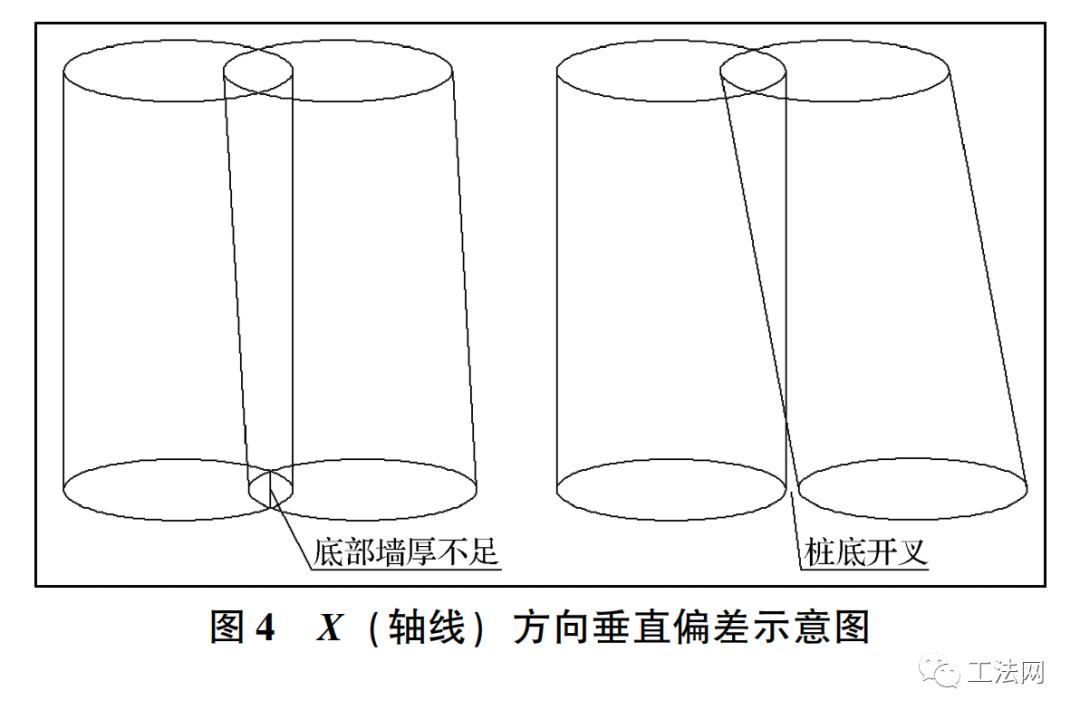 深层搅拌水泥土防渗墙位置偏差控制措施研究