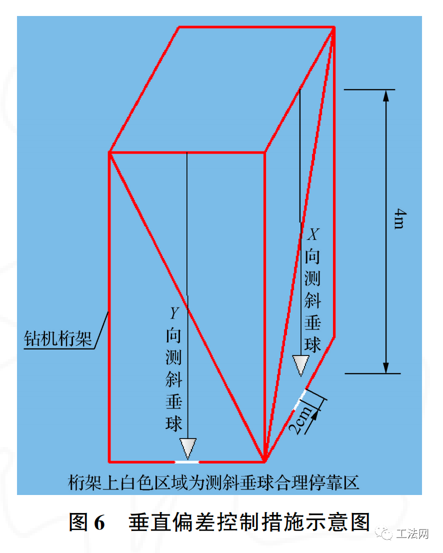 深层搅拌水泥土防渗墙位置偏差控制措施研究