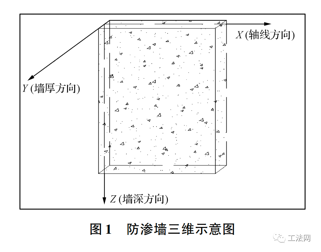 深层搅拌水泥土防渗墙位置偏差控制措施研究