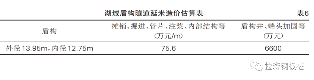 阳澄西湖三通道工法选择及围堰明挖法、盾构法经济性分析