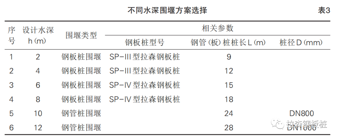 阳澄西湖三通道工法选择及围堰明挖法、盾构法经济性分析