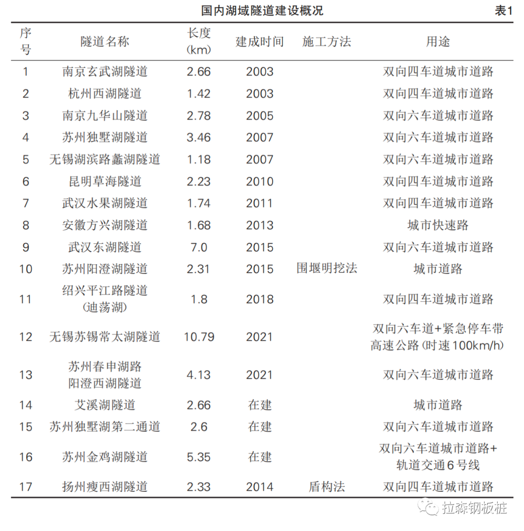 阳澄西湖三通道工法选择及围堰明挖法、盾构法经济性分析