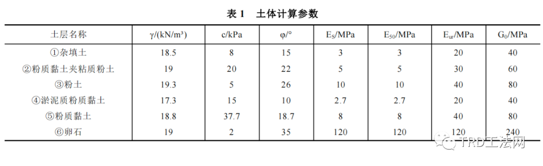 TRD临近运营隧道微扰动施工方法研究