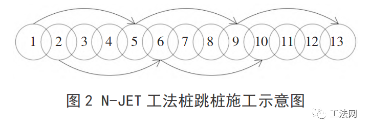 N-JET 工法桩在超深基坑封底加固施工中的应用