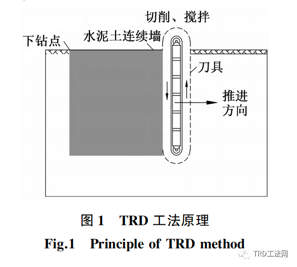 TRD工法在武汉轨道交通工程中的应用研究