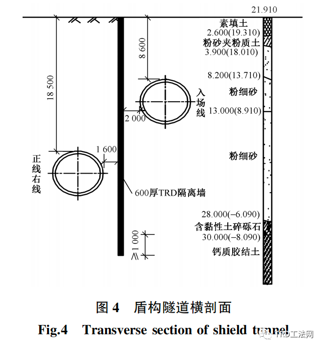 TRD工法在武汉轨道交通工程中的应用研究