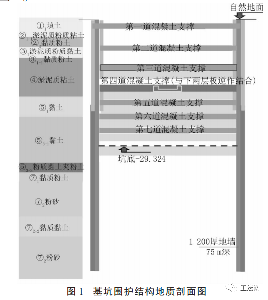 复杂地层超深地连墙接缝止水加固技术与控制