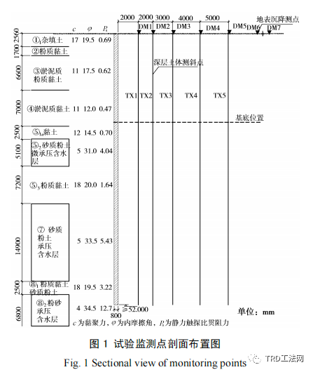 TRD水泥土搅拌墙施工环境影响分析及微变形控制措施