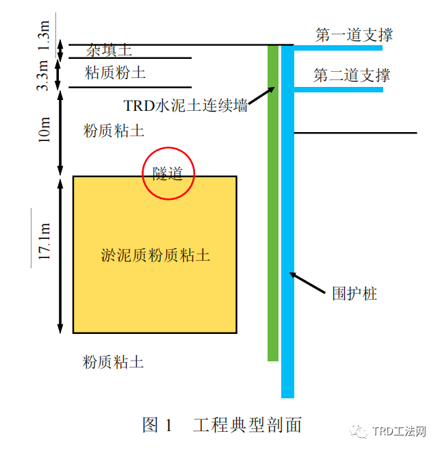 TRD临近运营隧道微扰动施工方法研究