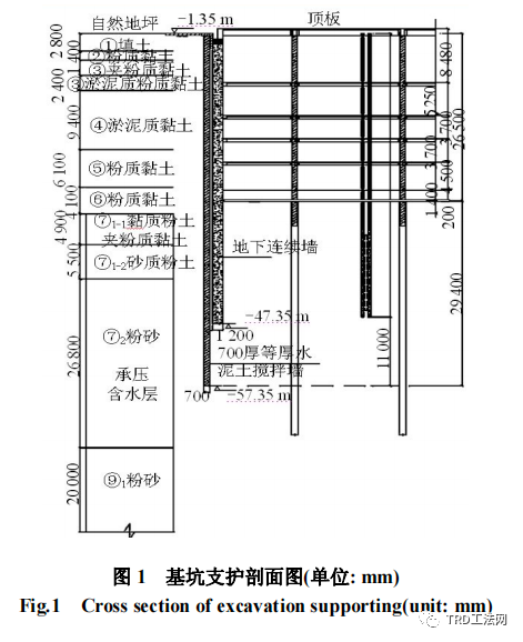 基于土体小应变本构模型的TRD工法成墙试验数值模拟