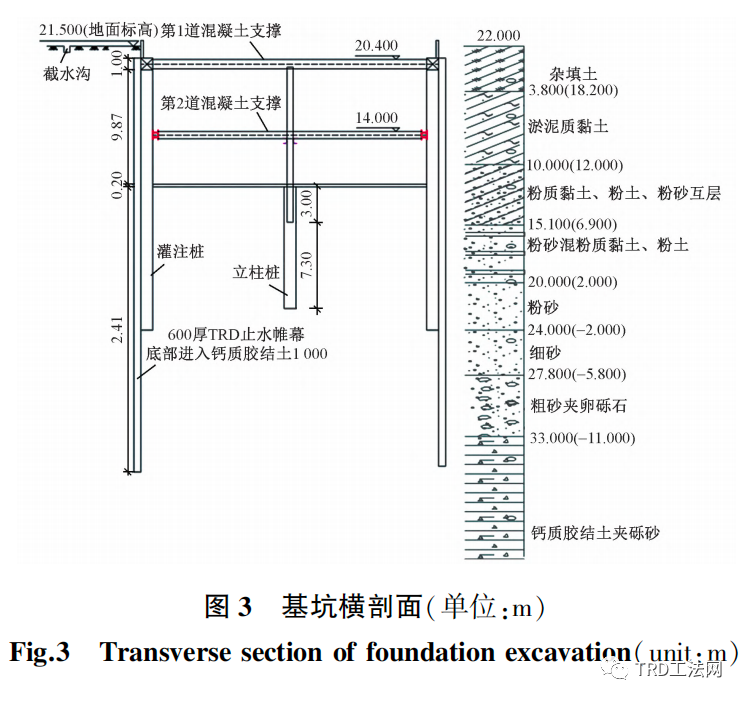 TRD工法在武汉轨道交通工程中的应用研究