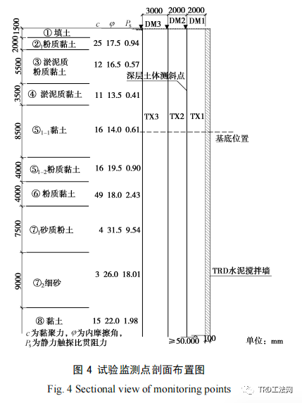 TRD水泥土搅拌墙施工环境影响分析及微变形控制措施