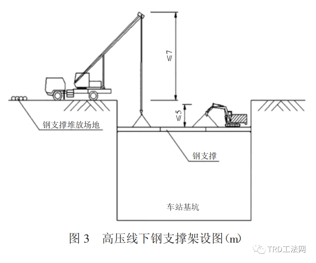 220kV高压线下地铁车站施工技术及安全性控制分析