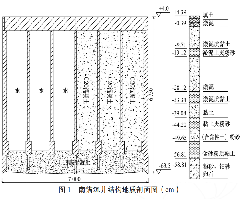 沉井下沉的助沉施工控制技术研究