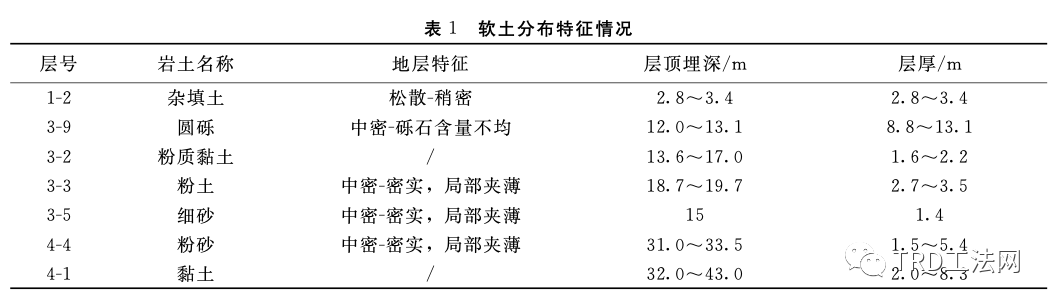 TRD工法施工地下水泥连续墙在富水粉细沙砾地层中的应用