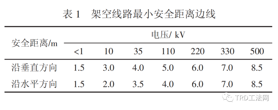 220kV高压线下地铁车站施工技术及安全性控制分析