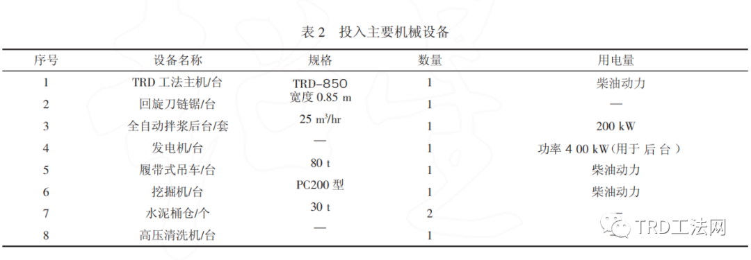 220kV高压线下地铁车站施工技术及安全性控制分析