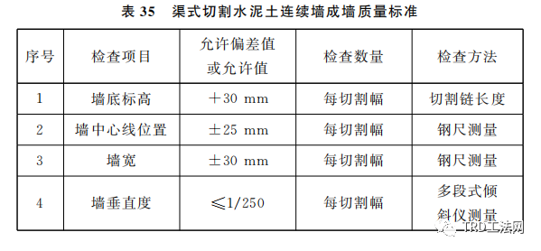 《基坑工程绿色技术规范》-TRD工法-