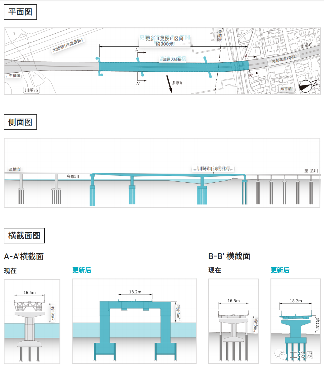 “静压钢管桩”应用于高速大师桥更新项目