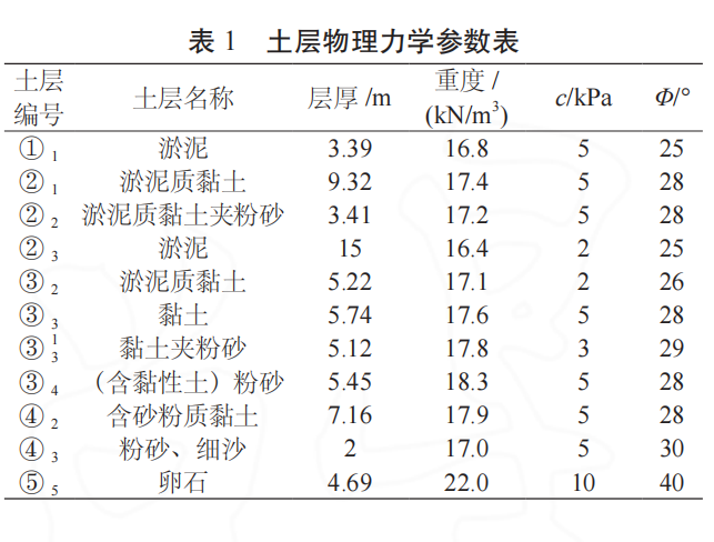 沉井下沉的助沉施工控制技术研究