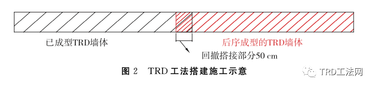 TRD工法施工地下水泥连续墙在富水粉细沙砾地层中的应用