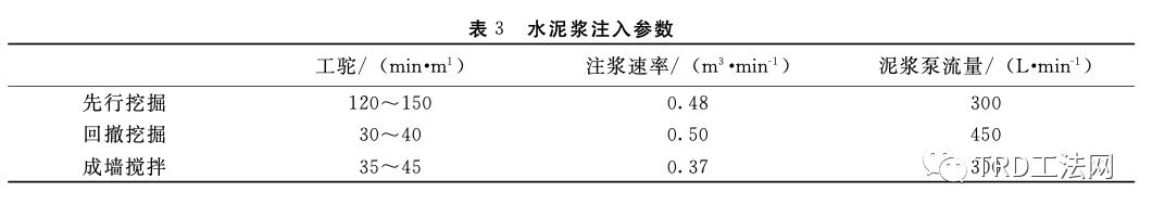 TRD工法施工地下水泥连续墙在富水粉细沙砾地层中的应用