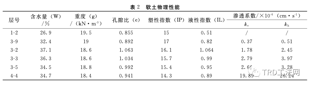 TRD工法施工地下水泥连续墙在富水粉细沙砾地层中的应用