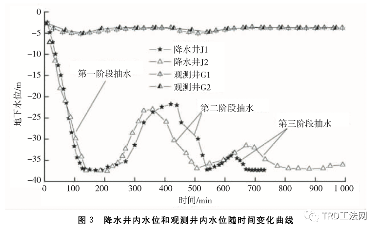 TRD工法施工地下水泥连续墙在富水粉细沙砾地层中的应用