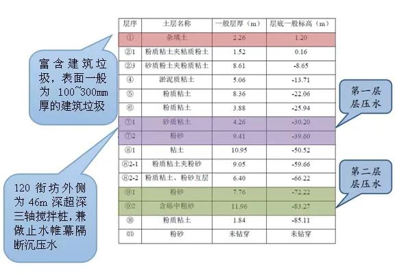 深基坑中TRD工法与传统工法的比较分析研究——以上海苏河洲际中心120街坊项目为例