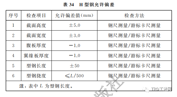 《基坑工程绿色技术规范》-TRD工法-