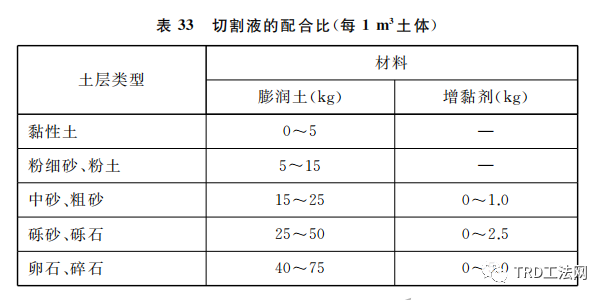 《基坑工程绿色技术规范》-TRD工法-