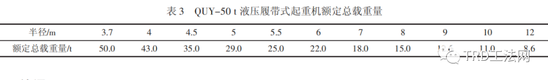 220kV高压线下地铁车站施工技术及安全性控制分析