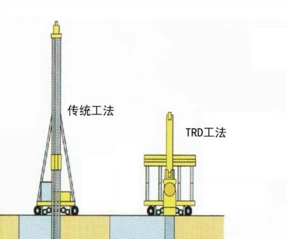 深基坑中TRD工法与传统工法的比较分析研究——以上海苏河洲际中心120街坊项目为例