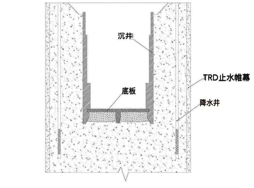 沉井下沉的助沉施工控制技术研究