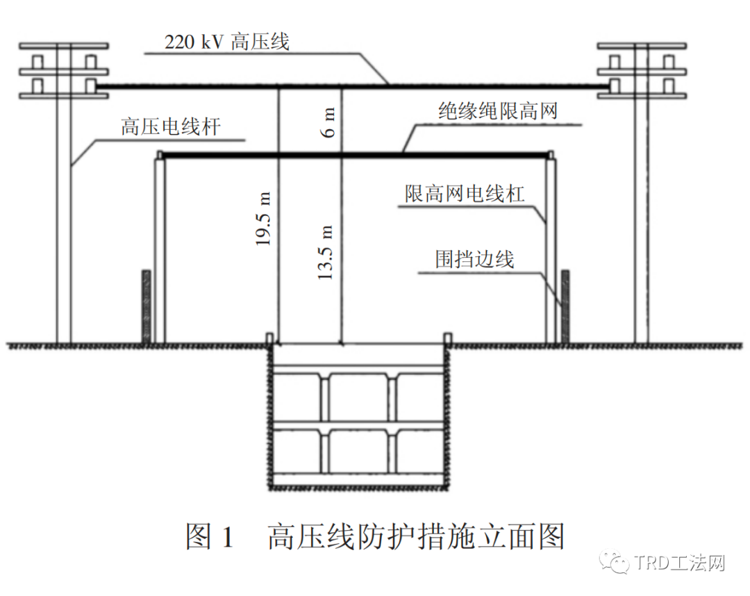 220kV高压线下地铁车站施工技术及安全性控制分析