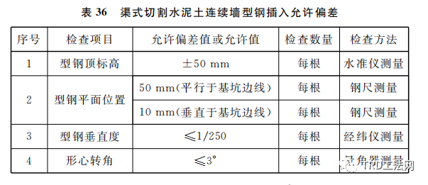 《基坑工程绿色技术规范》-TRD工法-