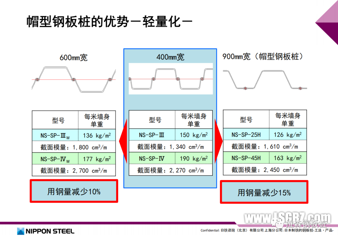 装配式深水组合钢板桩围堰设计